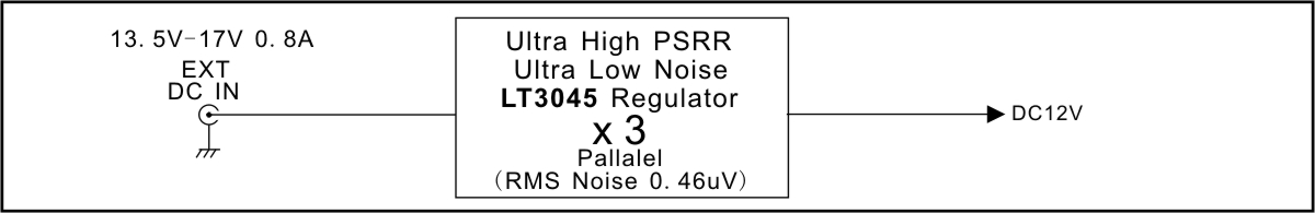 Cybershaft clock distributor DST03