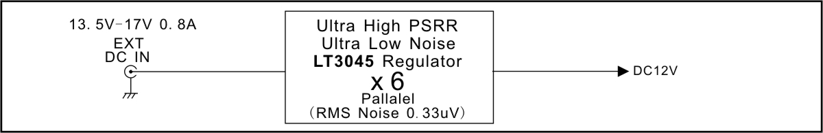Cybershaft clock distributor DST4+